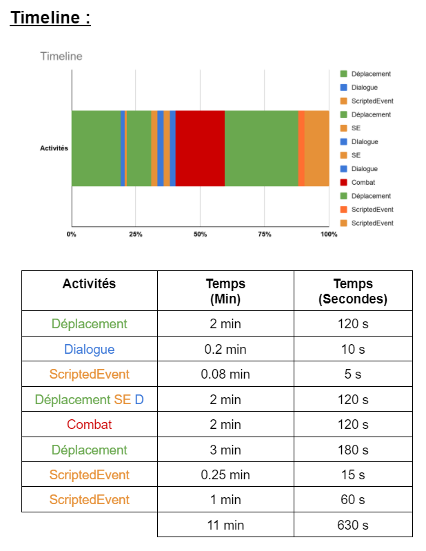 Arma3_Timeline