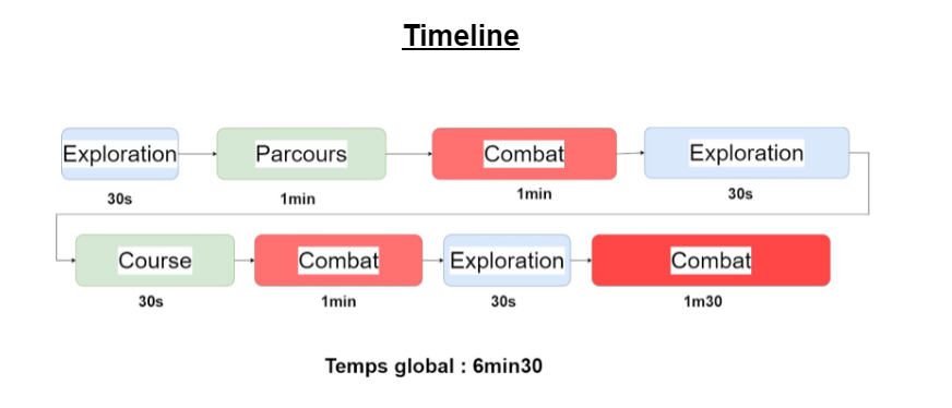 Crysis_Timeline