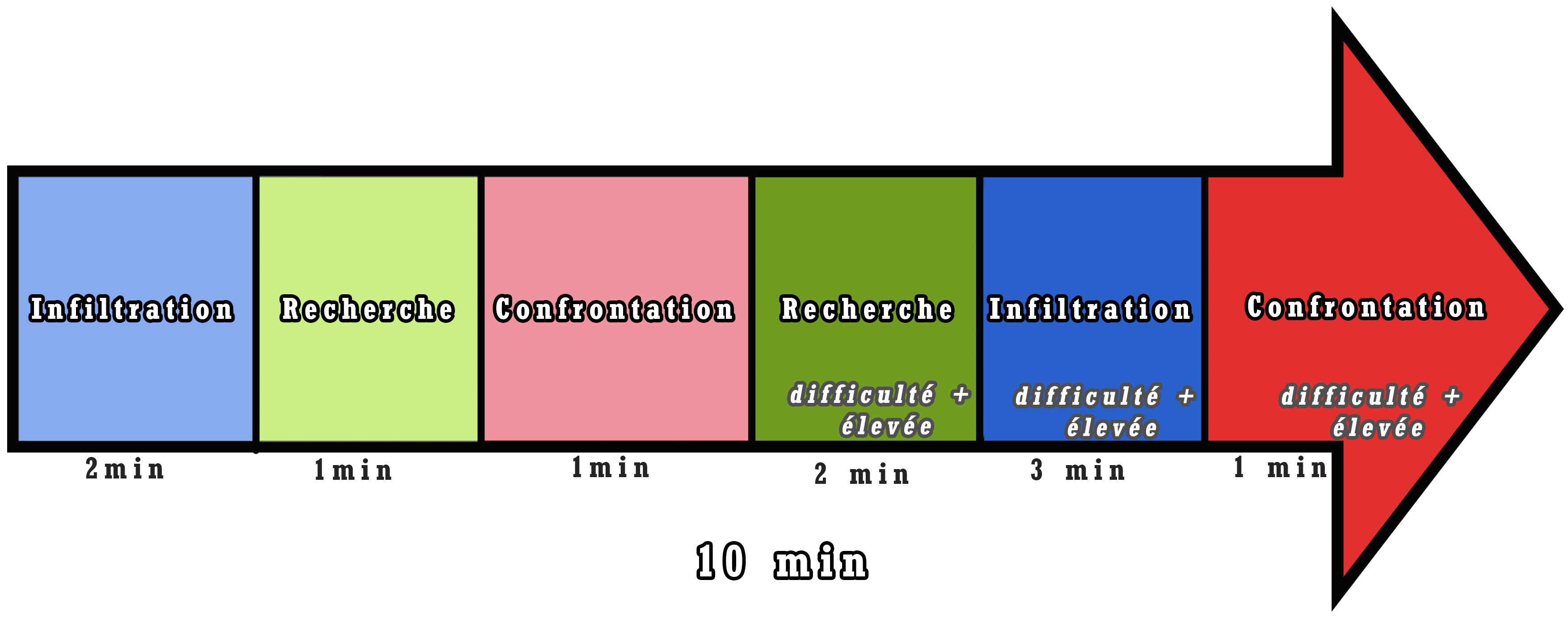 Timeline